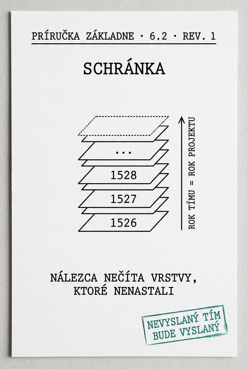 Predpis 6.2 Schránka a sekvenčné otváranie